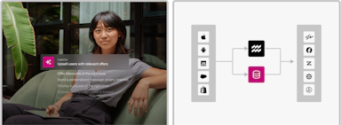 Split image showing mParticle's predictive attributes on the left—focused on upselling users with relevant offers—and a hybrid architecture diagram on the right combining real-time and warehouse-driven data flows.