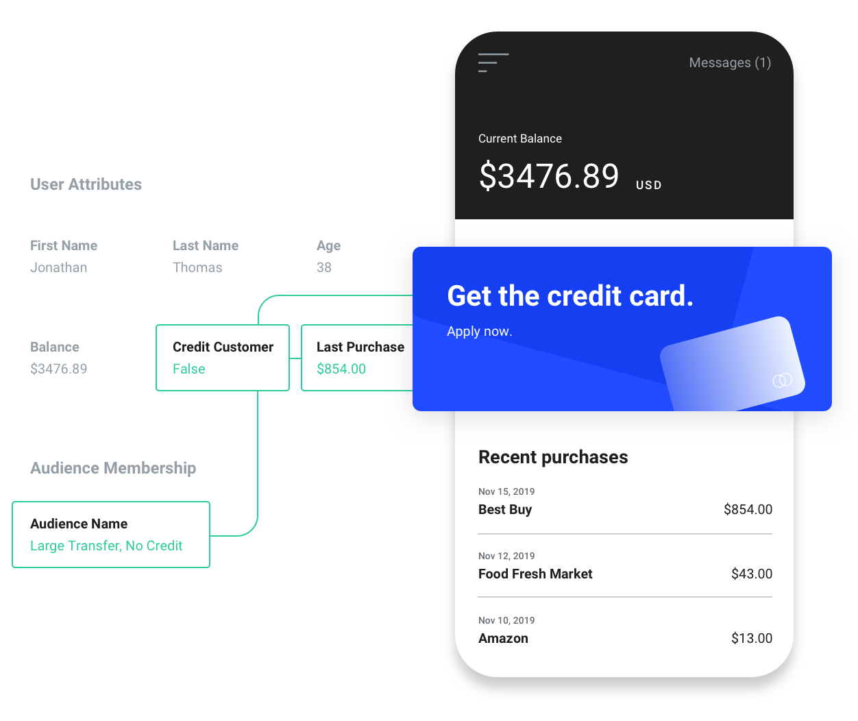 financial services data management