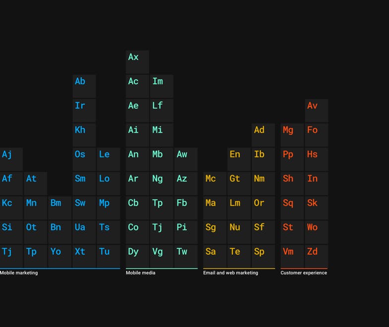 Screenshot of the mParticle periodic table of integrations