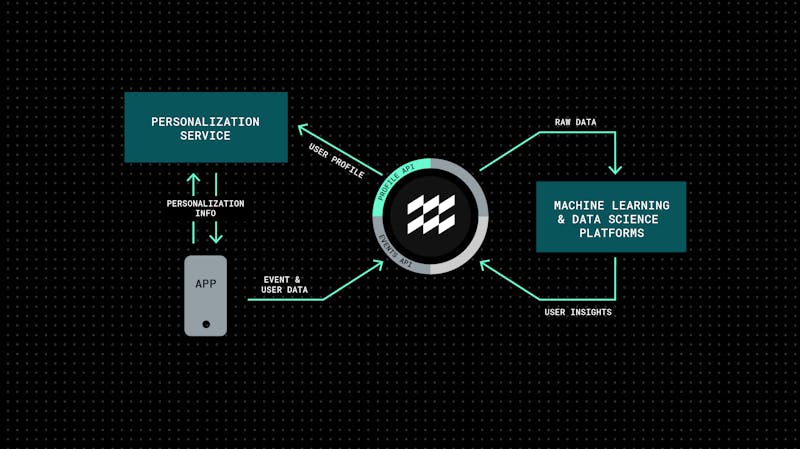 retail personalization
