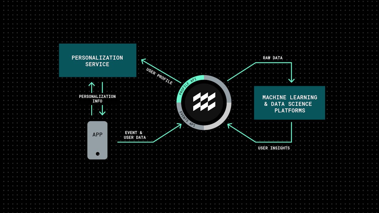 retail-personalization