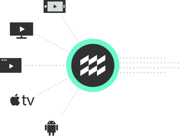 media sdk