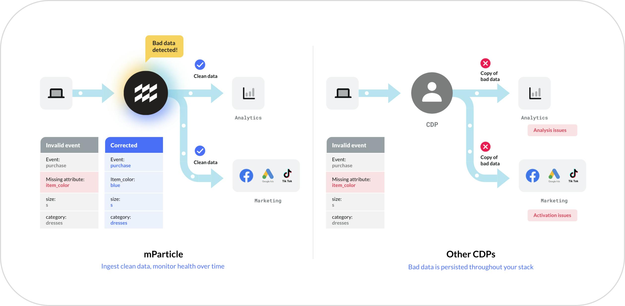 mparticle-data-quality