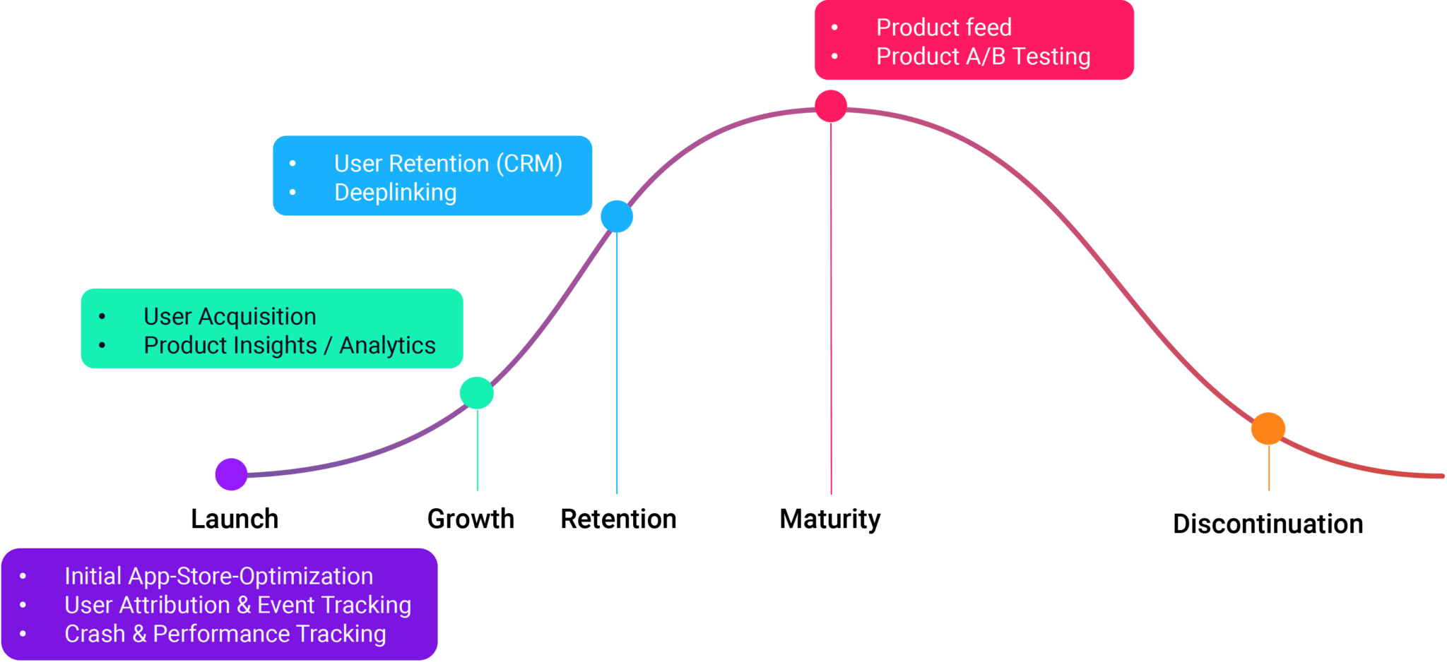 mparticle-customlytics
