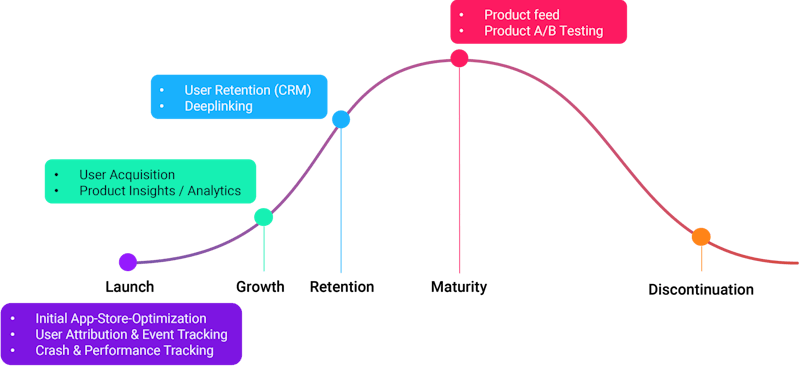 mparticle-customlytics