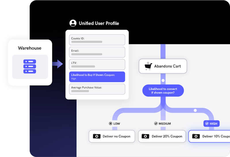 Hyper-personalized customer experiences without SQL