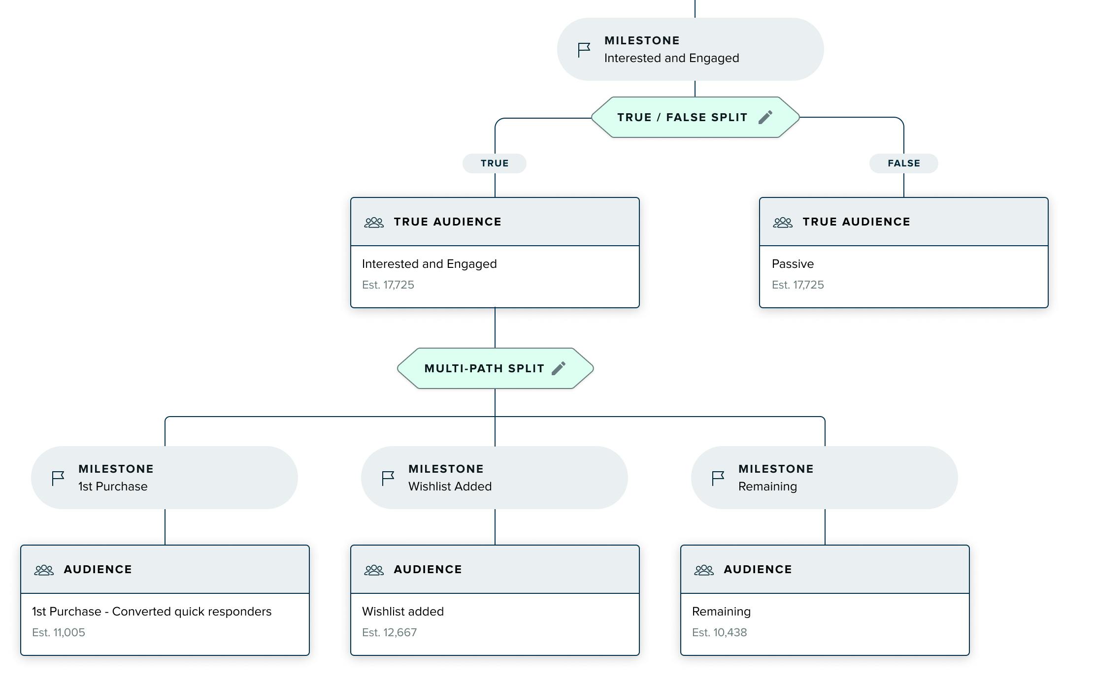 mparticle-multipath-funnel