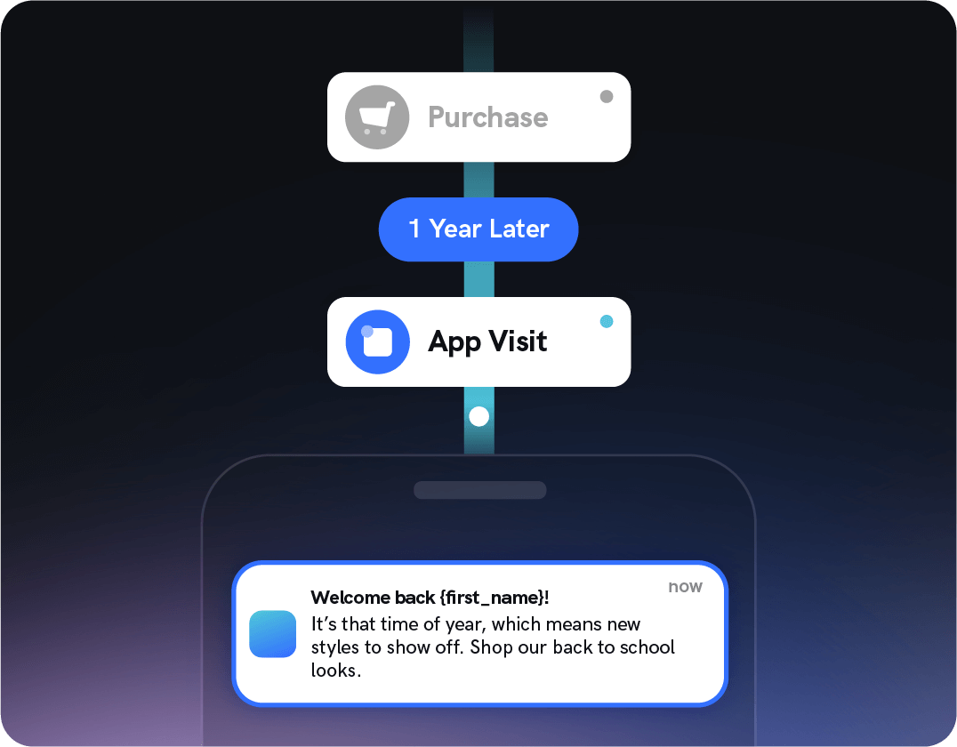 Customer profiles