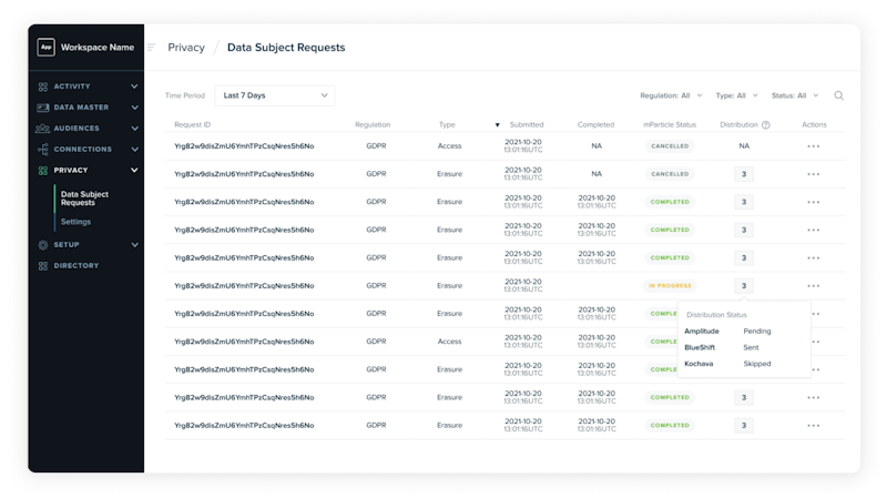 data-subject-requests-mparticle