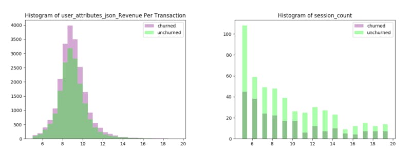 snowflake-apache-airflow-machine-learning