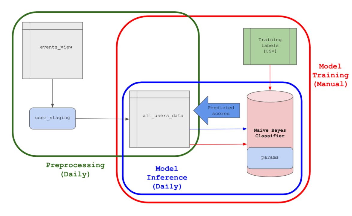 snowflake-apache-airflow-machine-learning