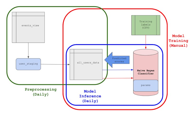 snowflake-apache-airflow-machine-learning