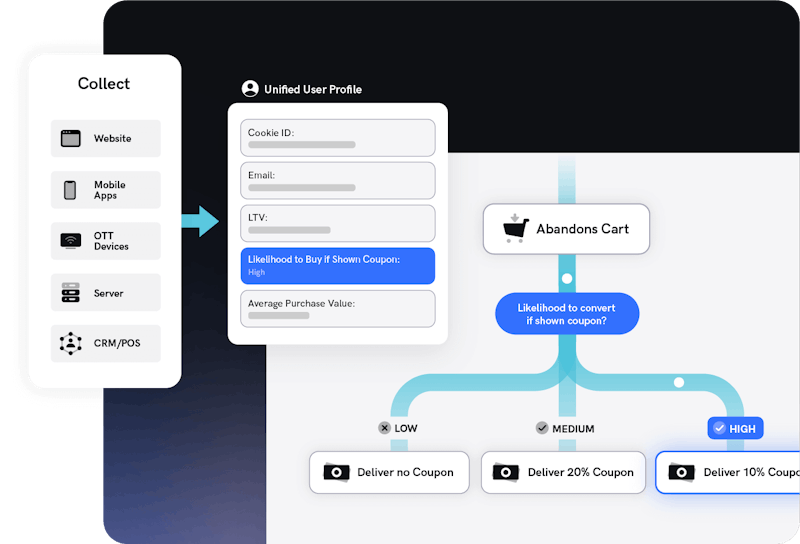 Data silos