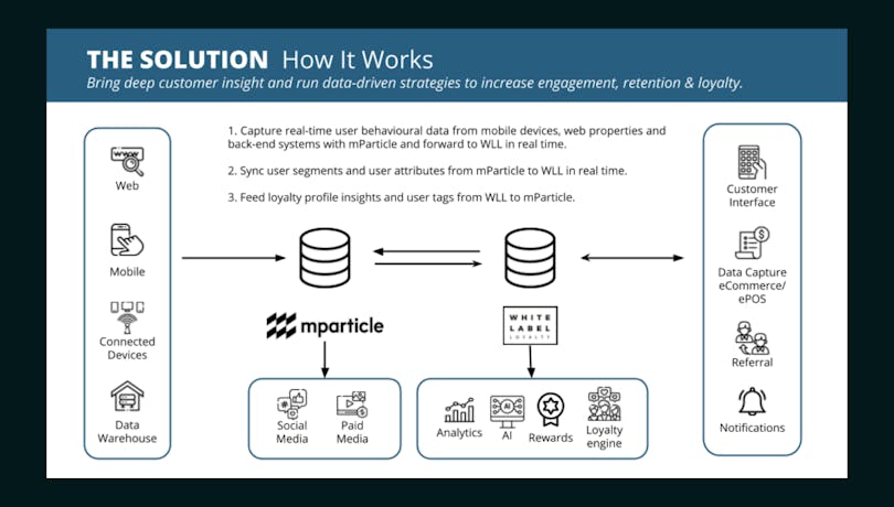 mparticle-white-label-loyalty