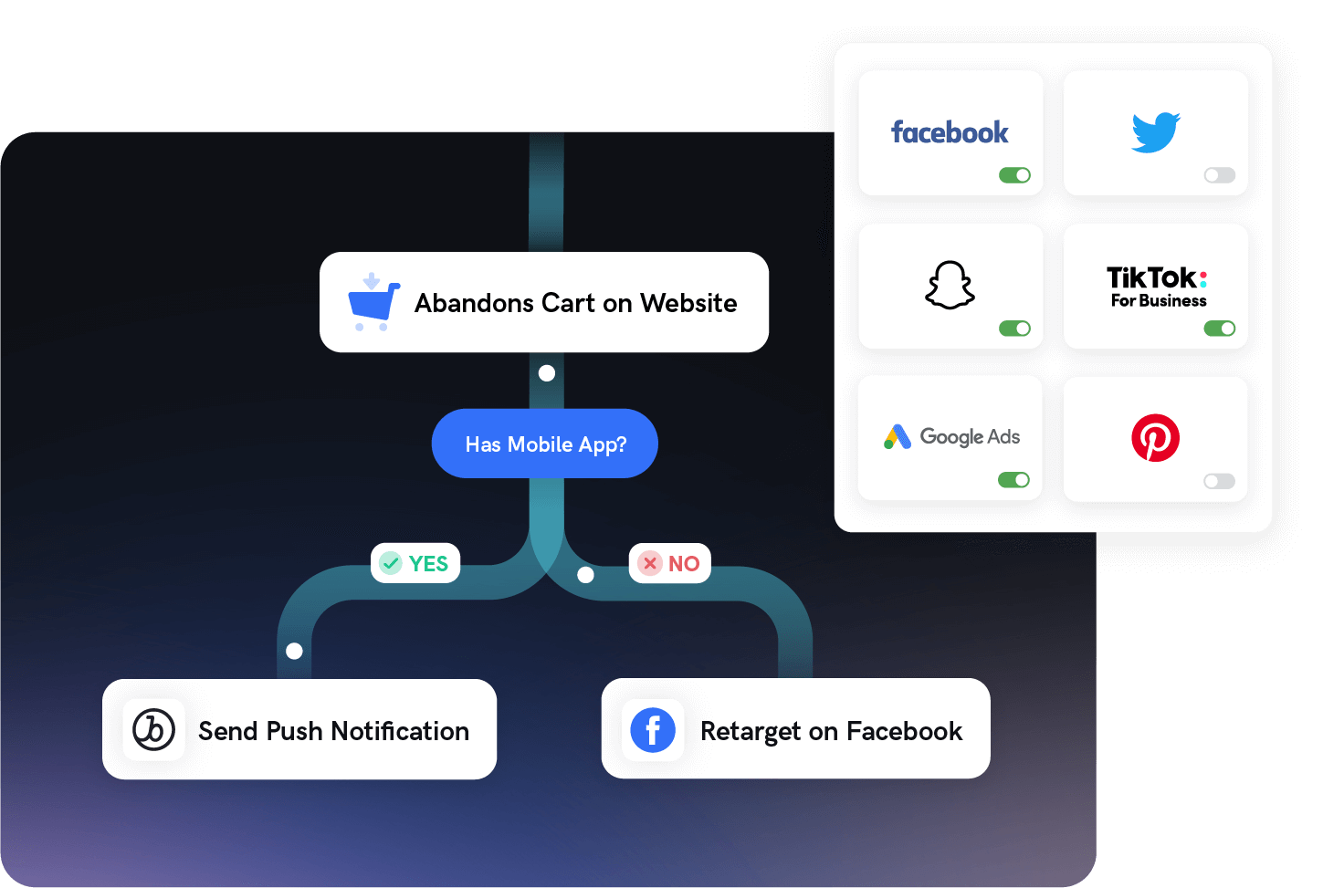 Real-time personalization & targeting