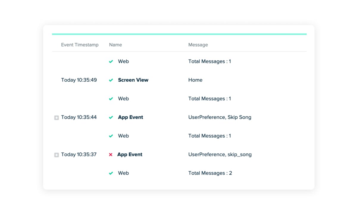 data-planning