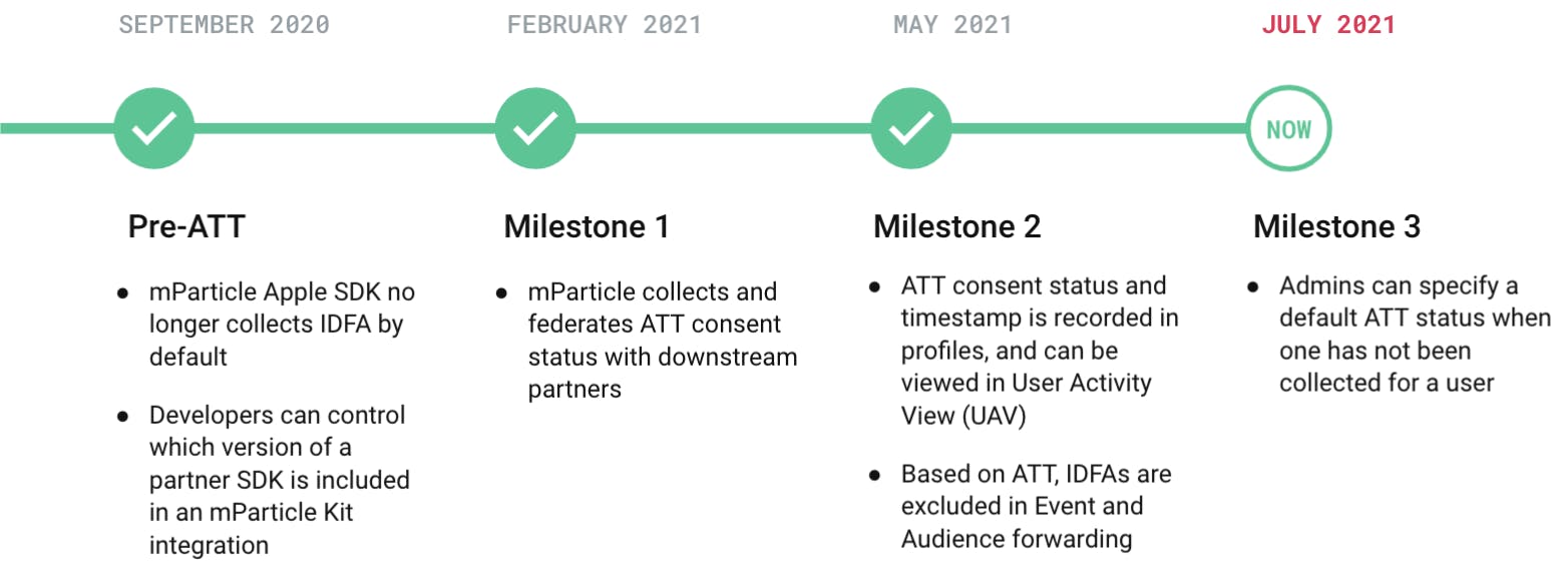 aligning-with-apple-att