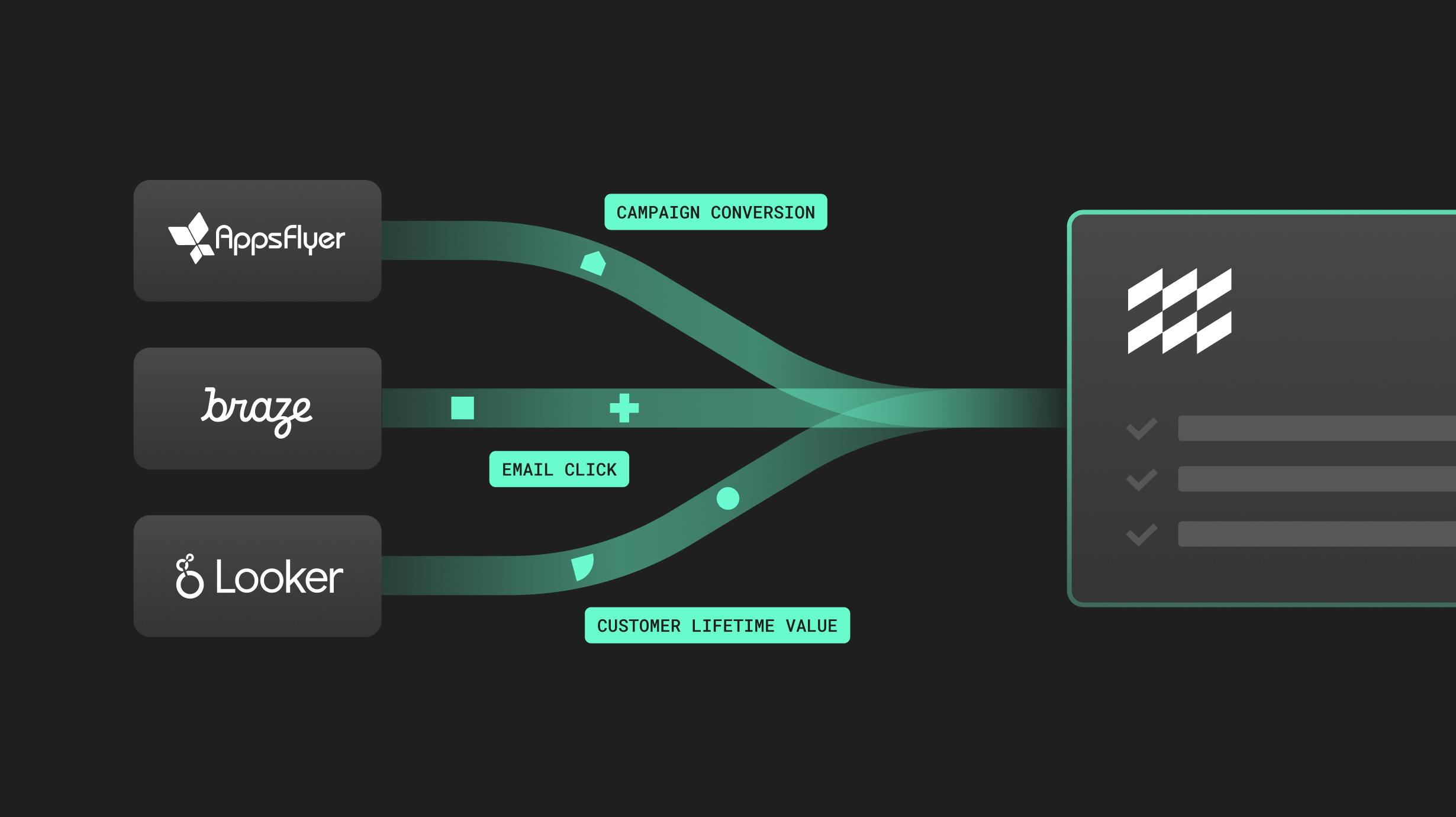 mparticle-feeds