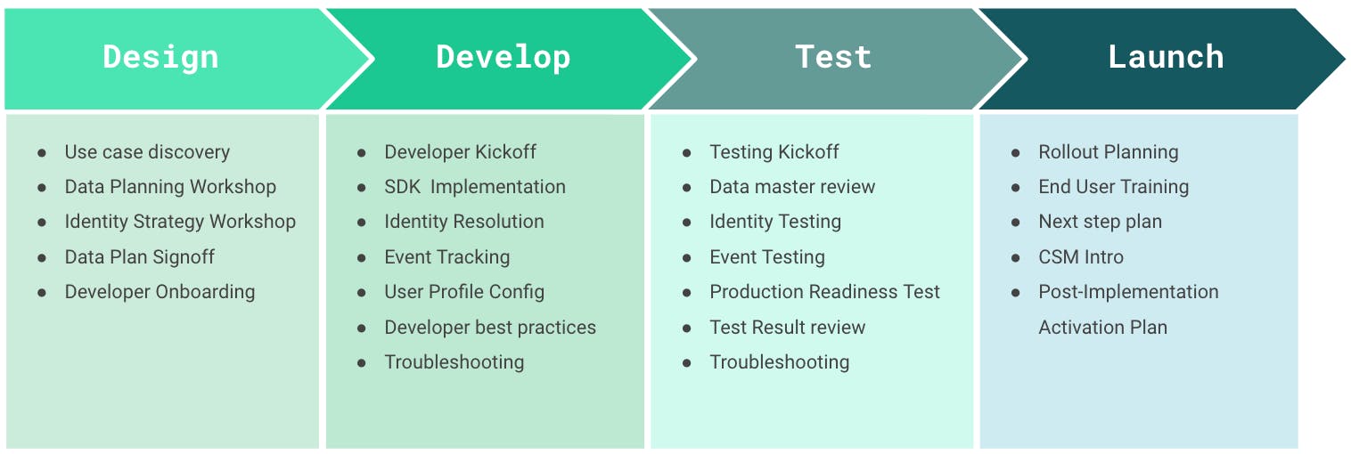 Customer Data Platform - Should you build or buy a Customer Data Platform?