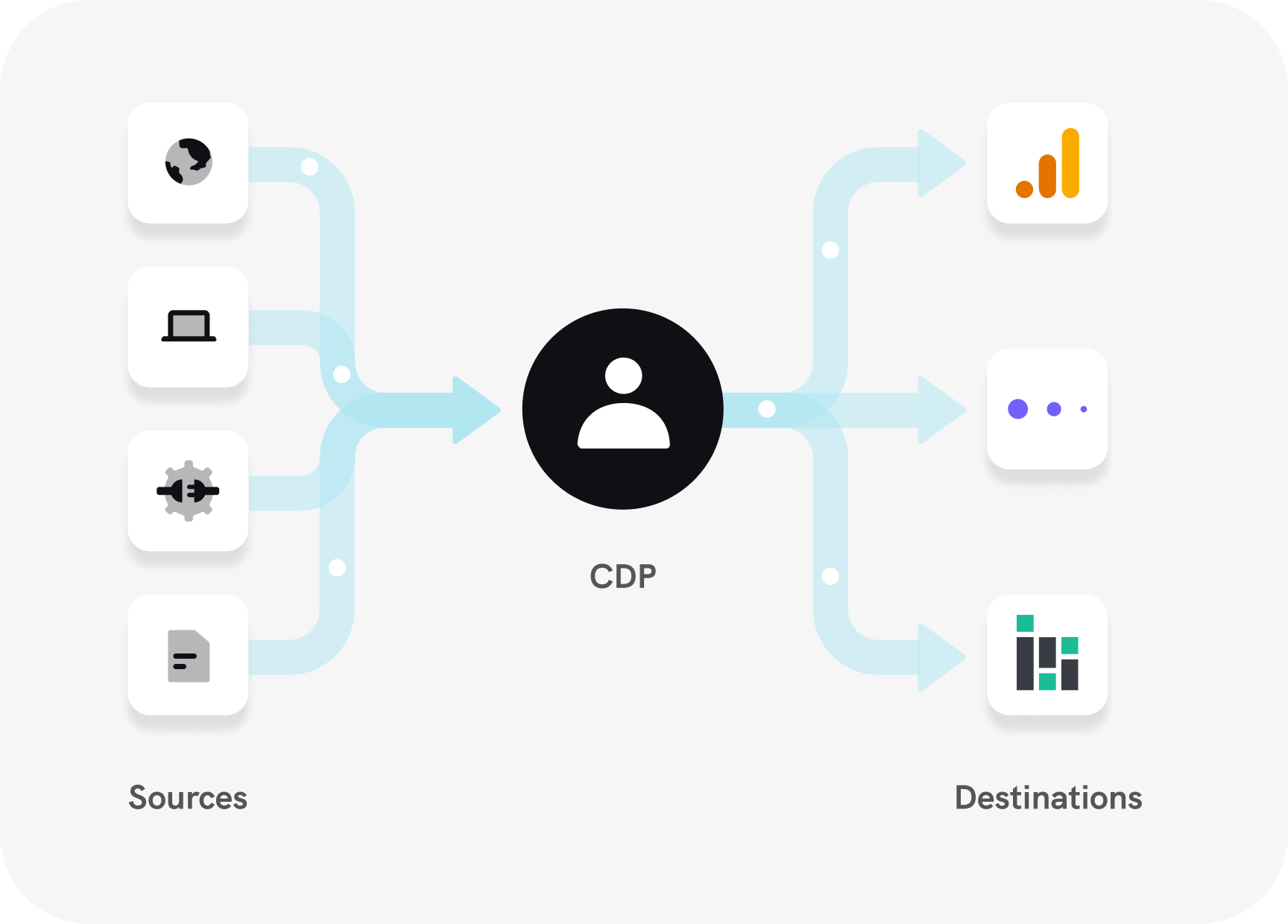 mparticle-analytics