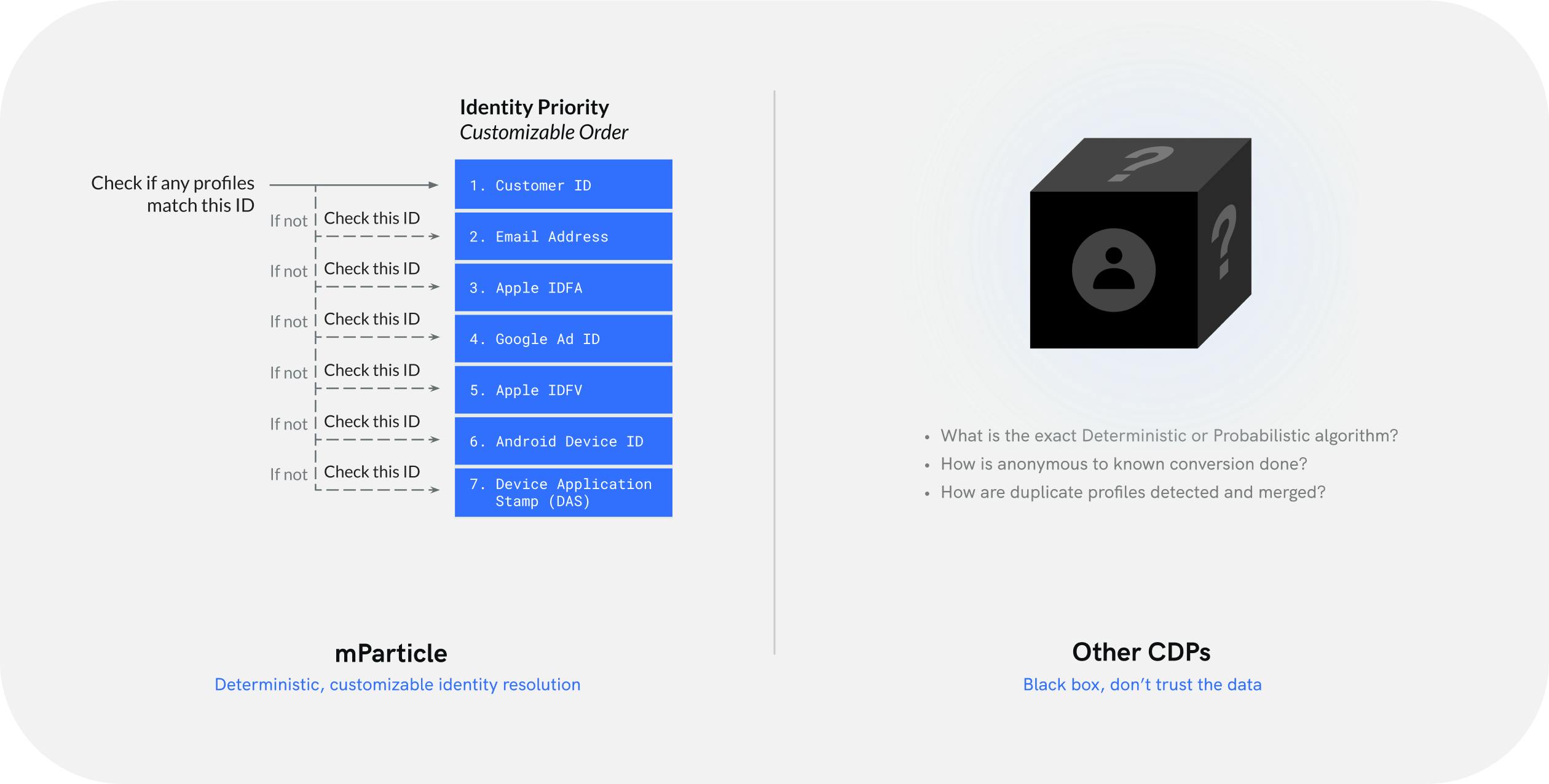 mparticle-identity-resolution