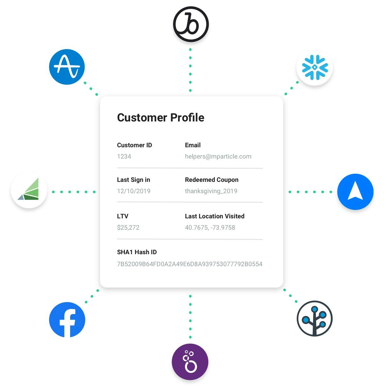 customer-data-platform-qsr-dining
