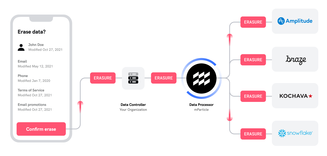 mparticle-dsr-forwarding