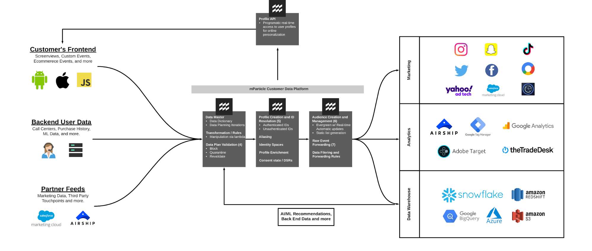 personalized-customer-experience