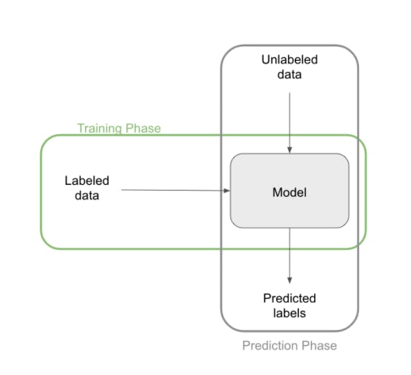 snowflake-apache-airflow-machine-learning