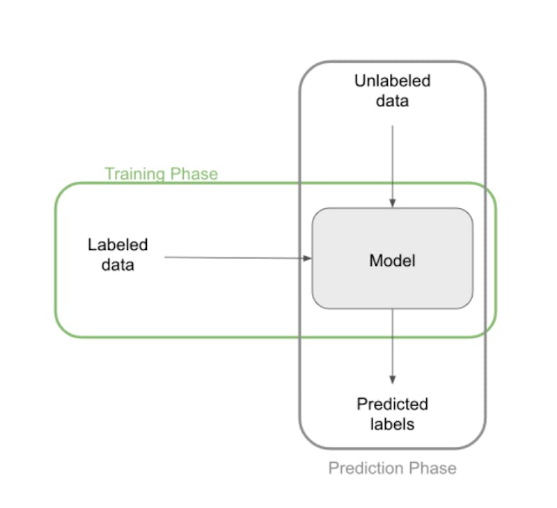 snowflake-apache-airflow-machine-learning