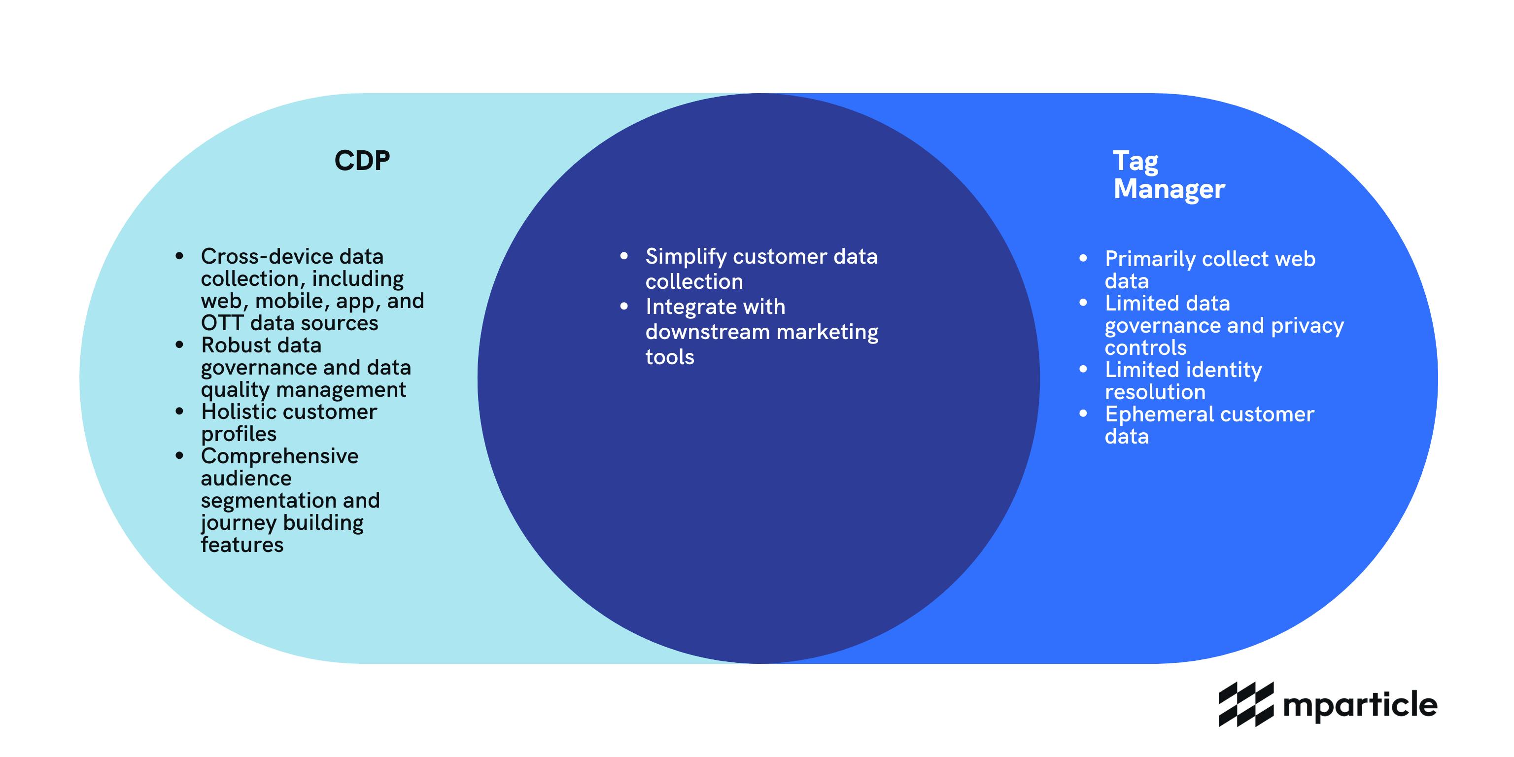 cdp-vs-tag-manager