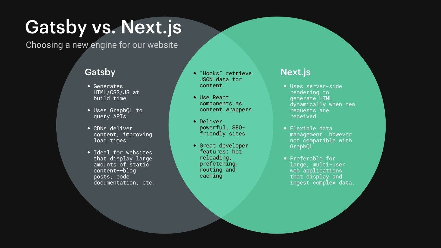 Gatsby vs. Next.js