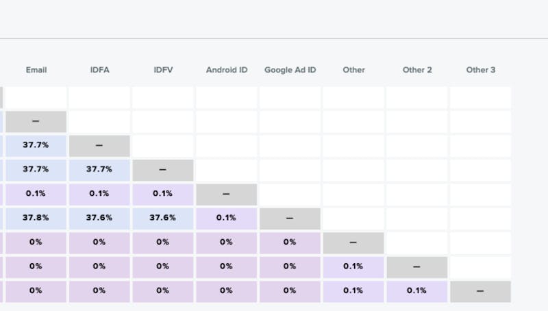 user activity monitoring