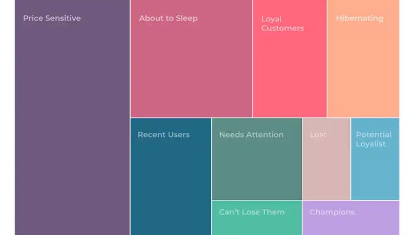 personalization-moengage
