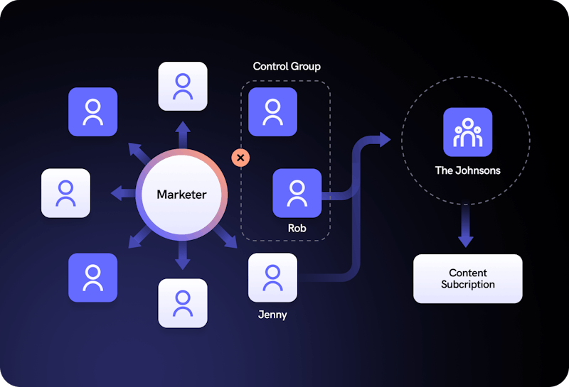 Expand marketing outreach to household or account level