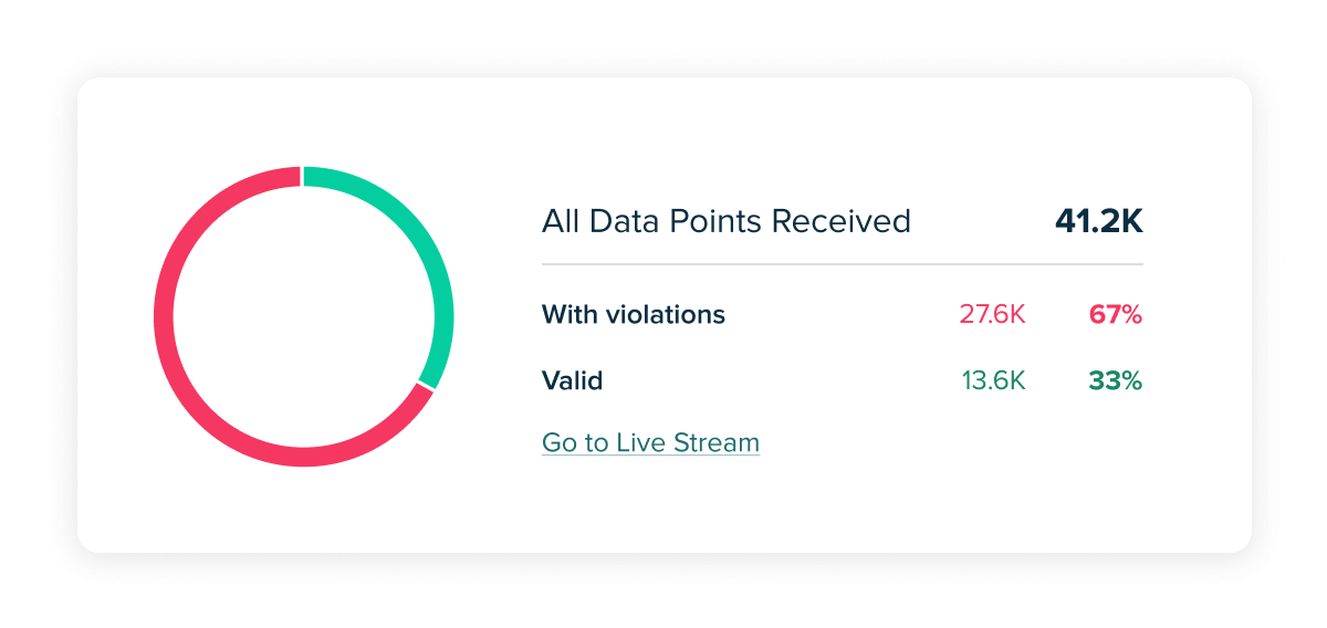data-planning