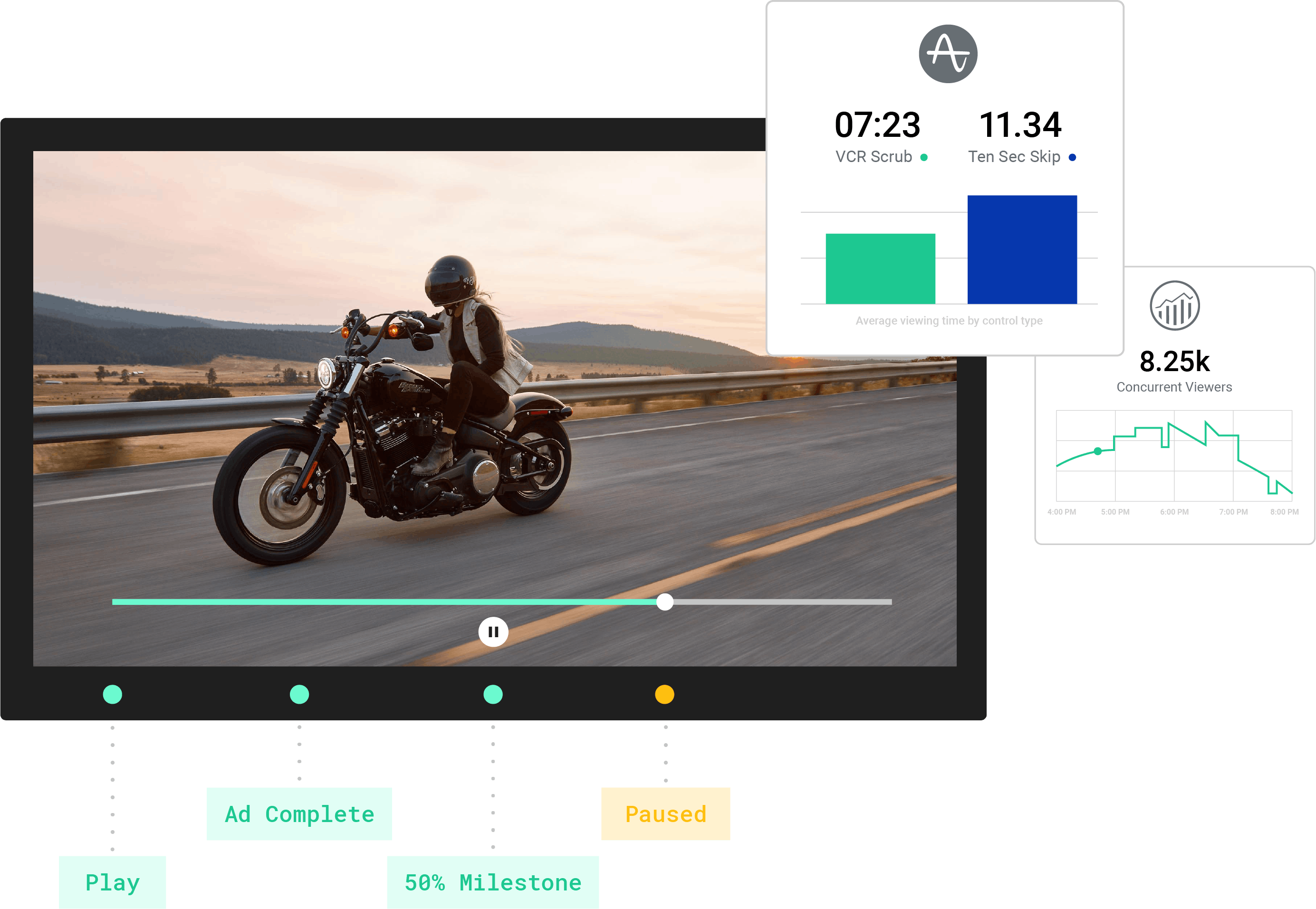 media sdk