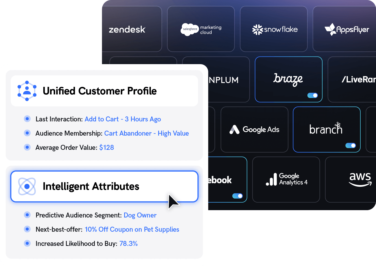 Unified Profile