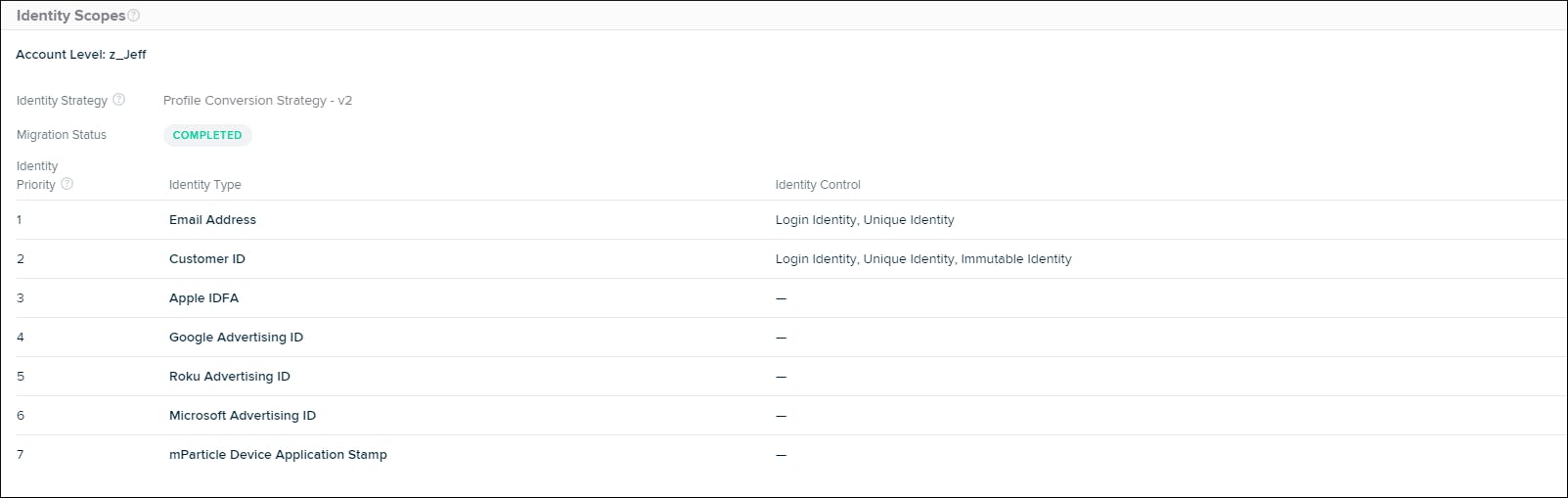 Identity scopes within Shopify