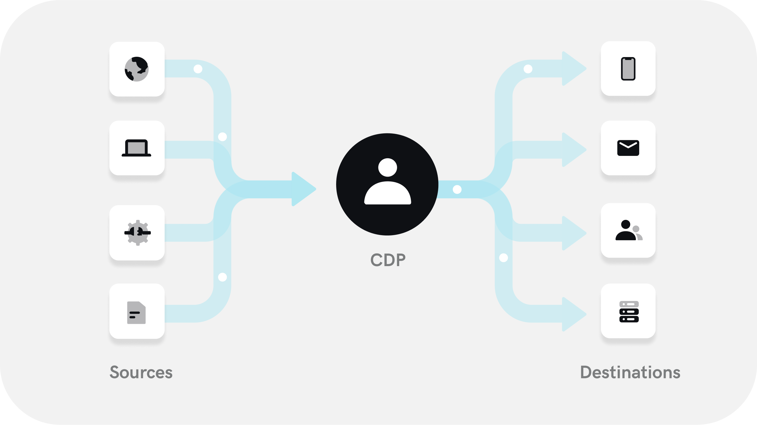 customer-data-platform