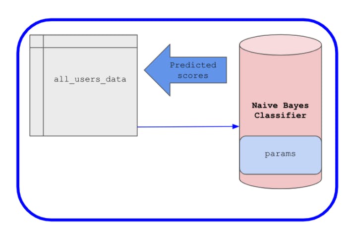 snowflake-apache-airflow-machine-learning
