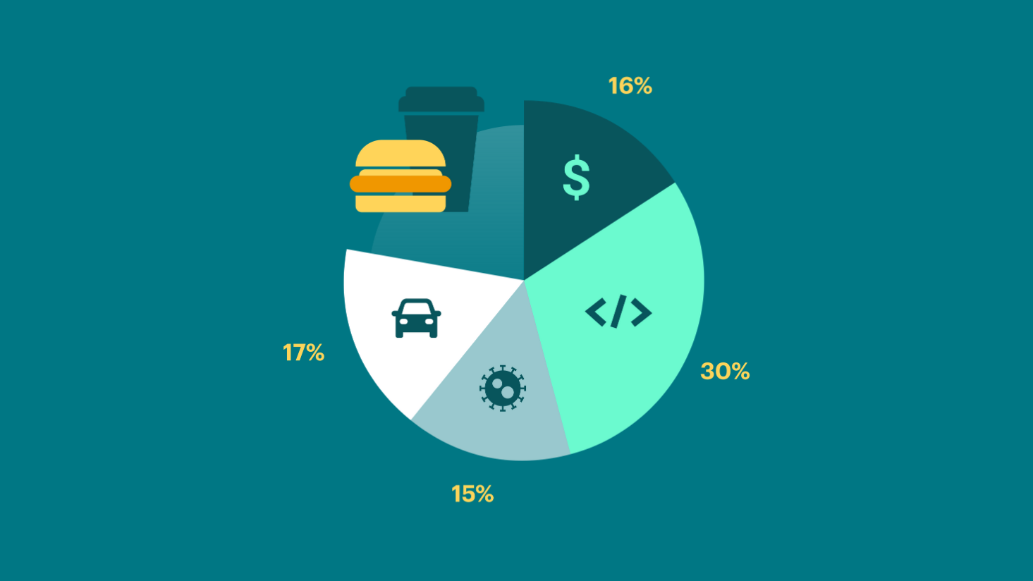 What Are The 4 Biggest Challenges Food And Beverage Brands Are Facing ...