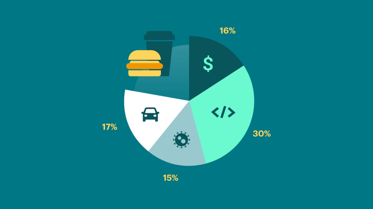 food and beverage challenges