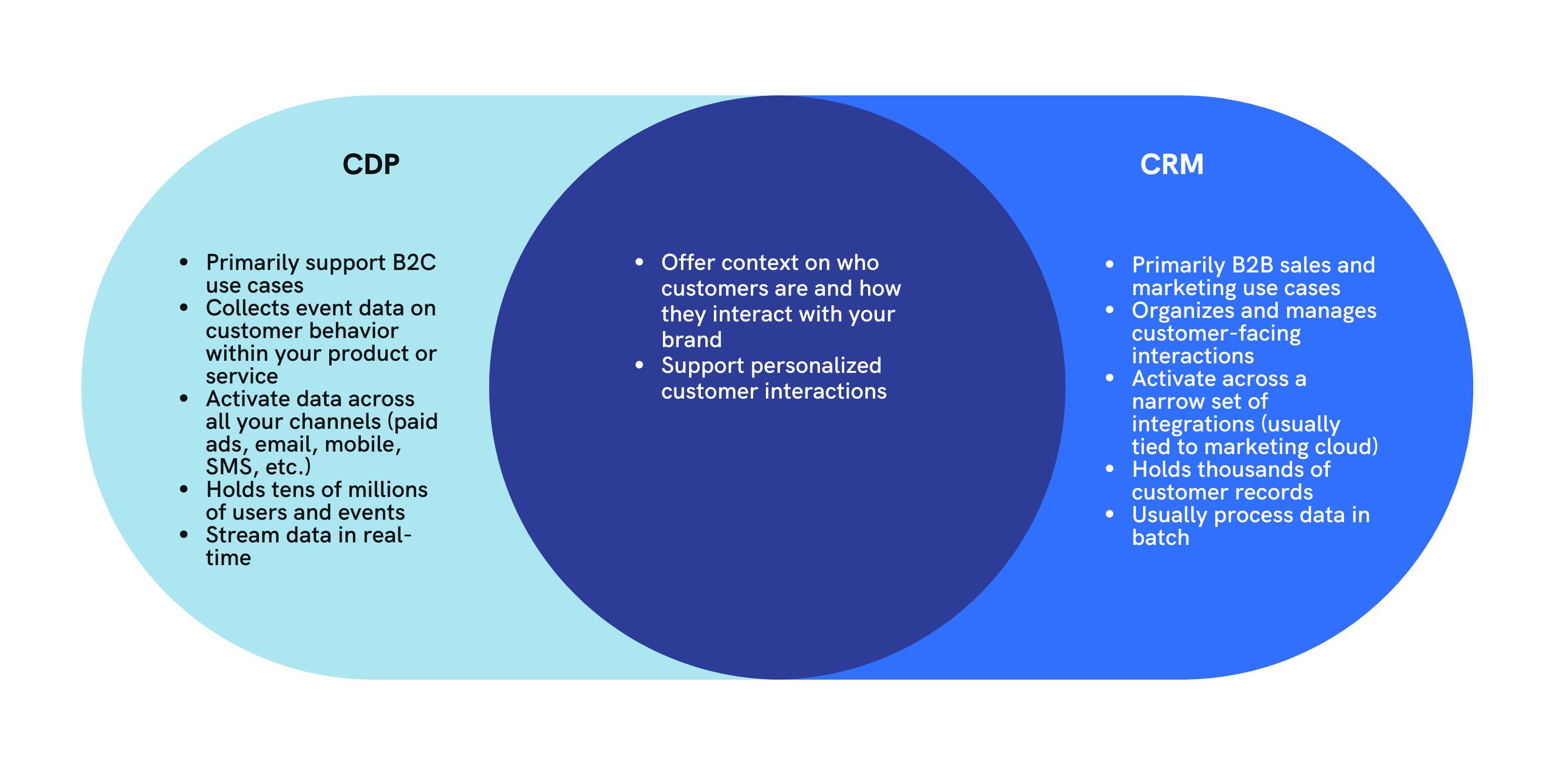 cdp-vs-crm