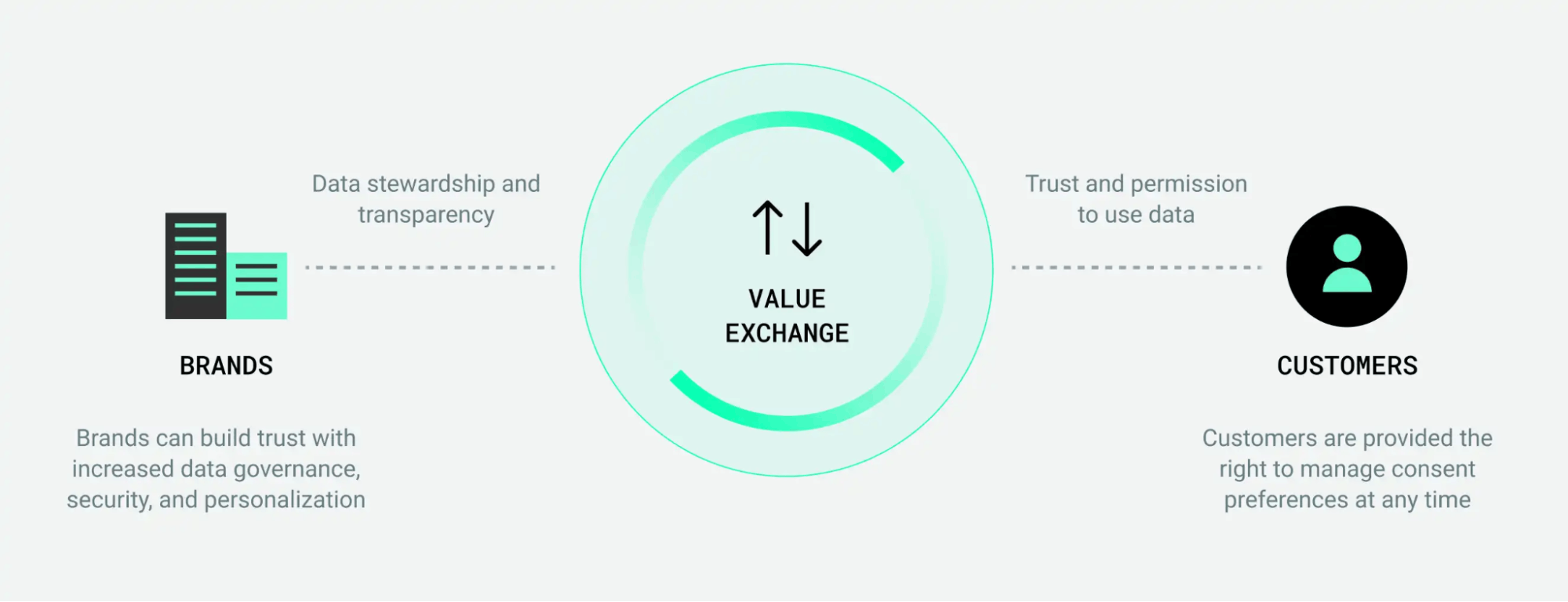 personalized-customer-experiences
