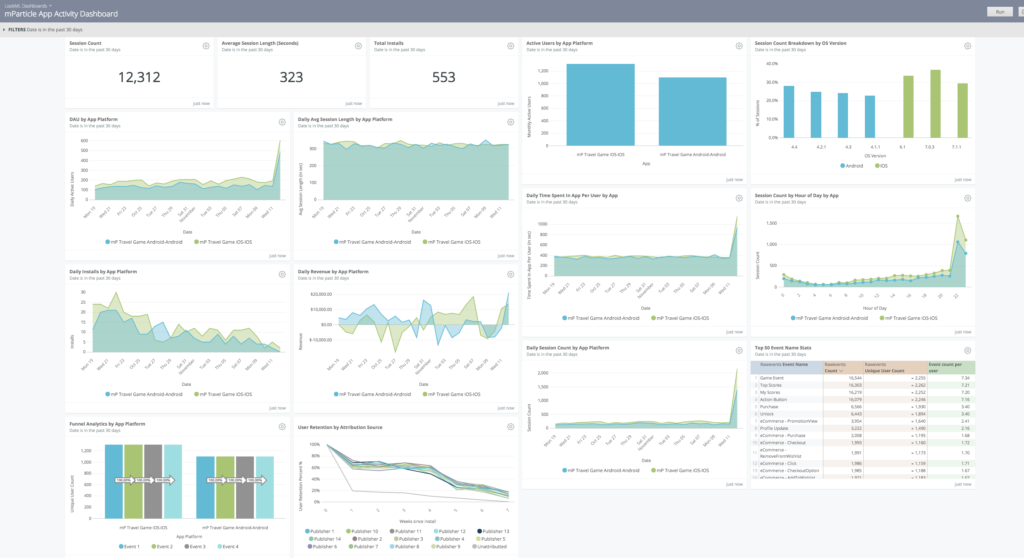 app_activity_dashboard