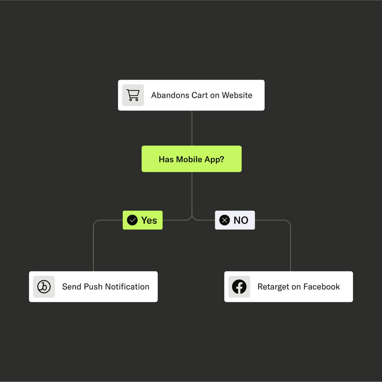mParticle Launches Next Generation Audience Journeys to Customize Customer Experience