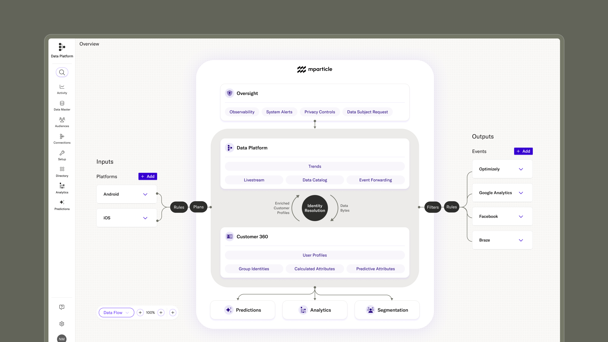 real time configure