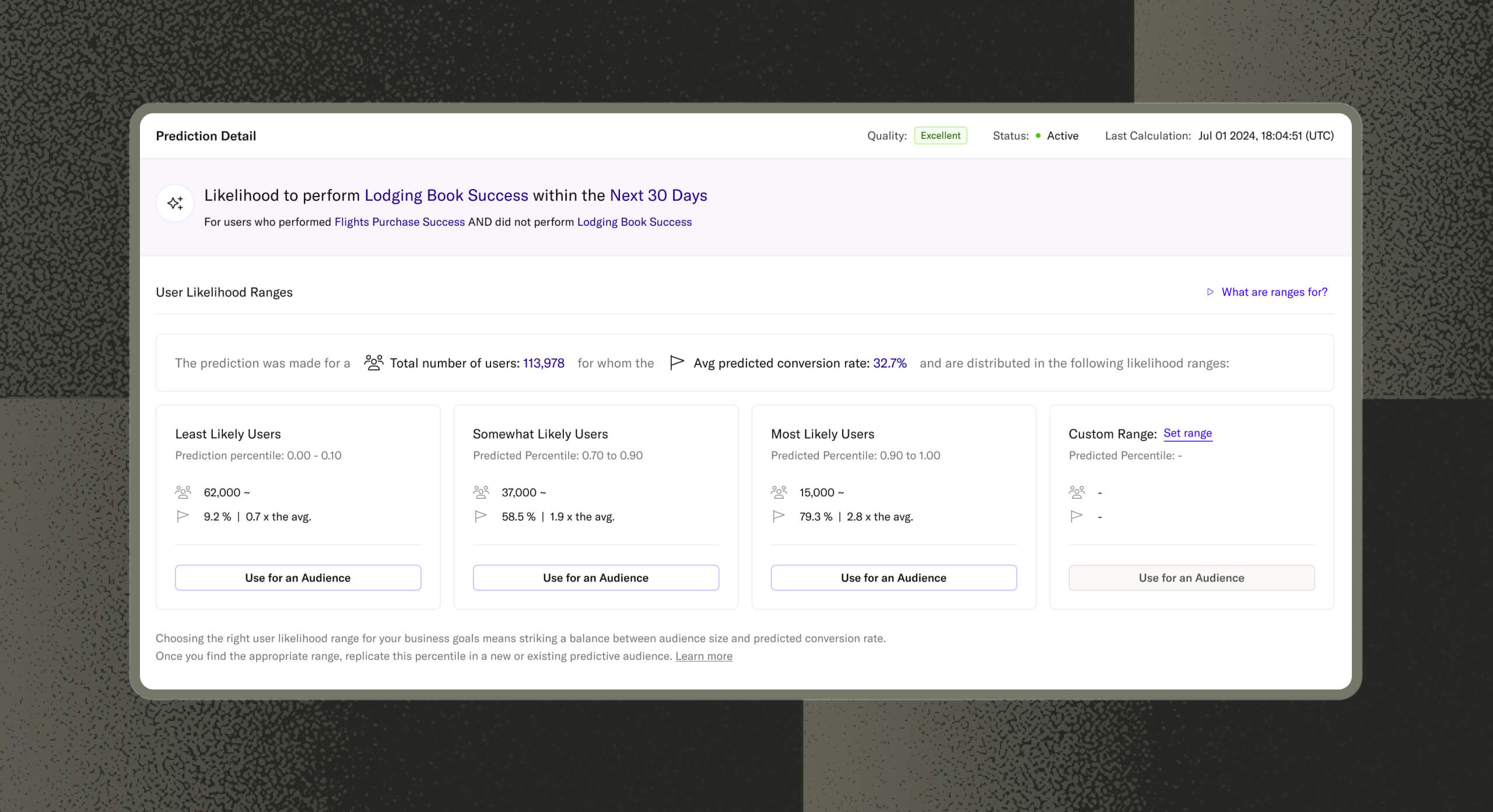  Screenshot of a prediction dashboard showing user likelihood for "Lodging Book Success" within 30 days, segmented by percentile ranges