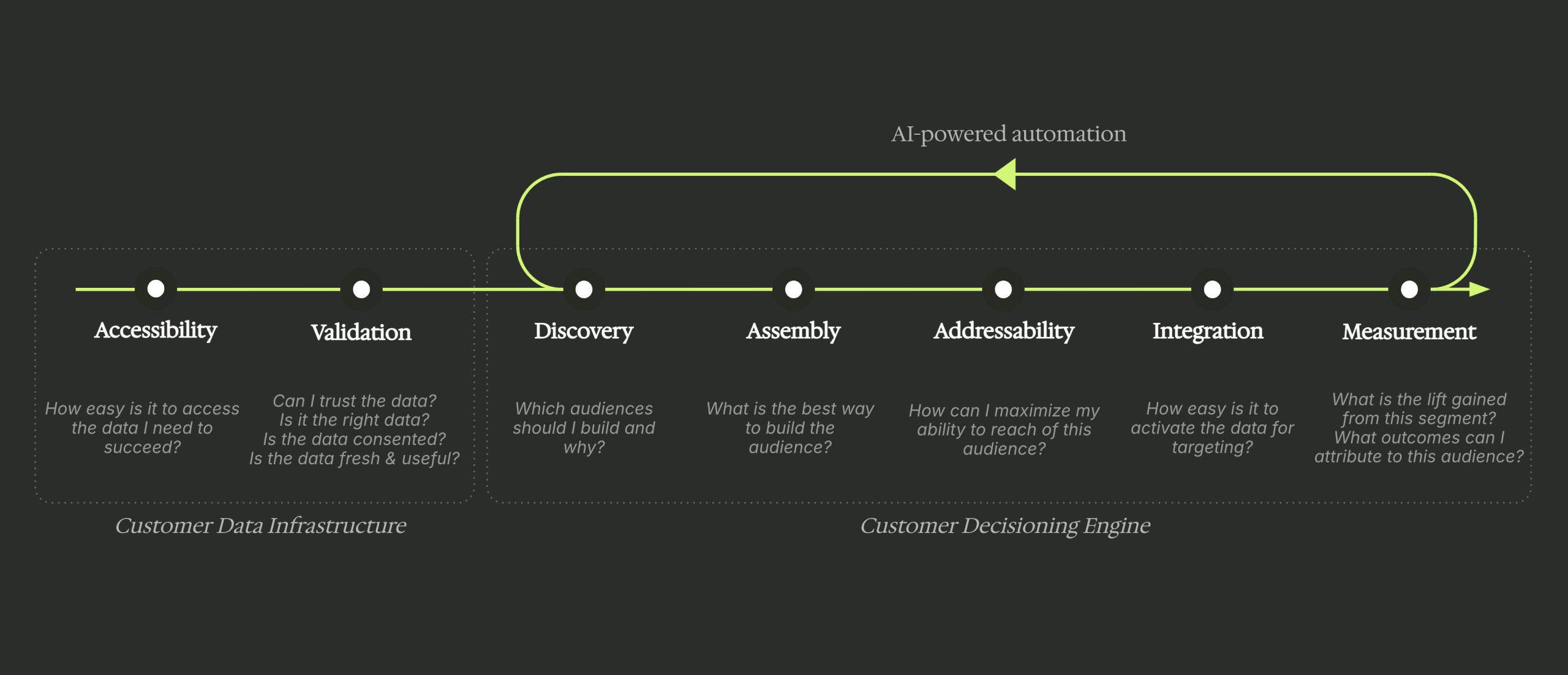 Inline-AI-powered